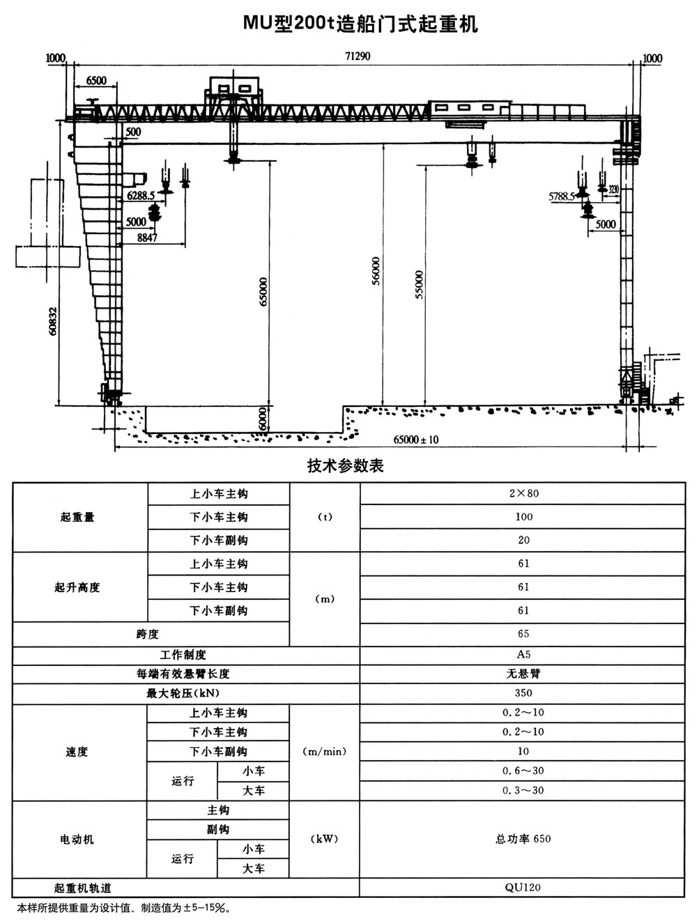 MU型造船門(mén)式起重機(jī)